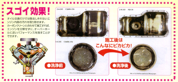 スゴイ効果！オイル交換だけでは除去しきれないエンジン内部の汚れを取り除きます。カーボンクリーンと合わせて施行すれば、エンジンを分解せずに、オーバーホールに近いパフォーマンスを施すことができます。施行後はこんなにピカピカ！